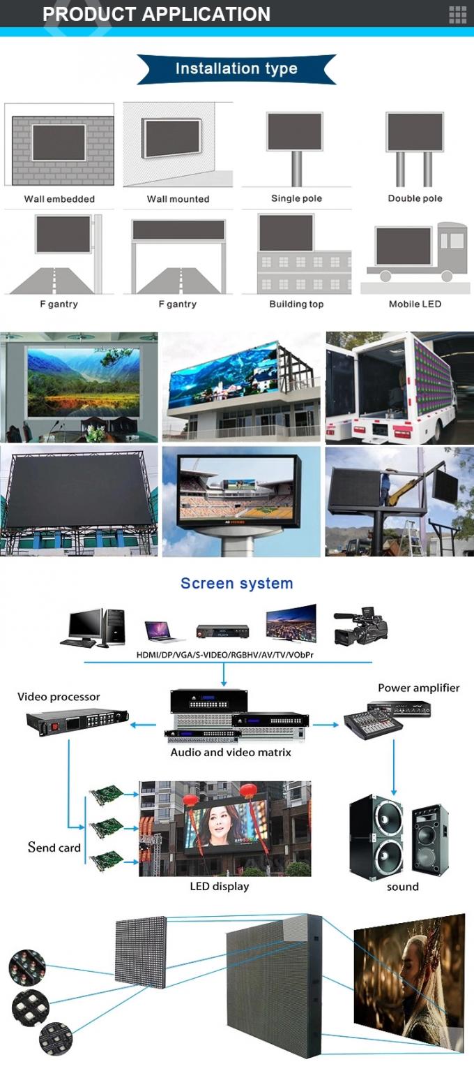 Big Outdoor LED Display Screen P8 P10 Large Advertising Billboard with 3840Hz Refresh rate 1
